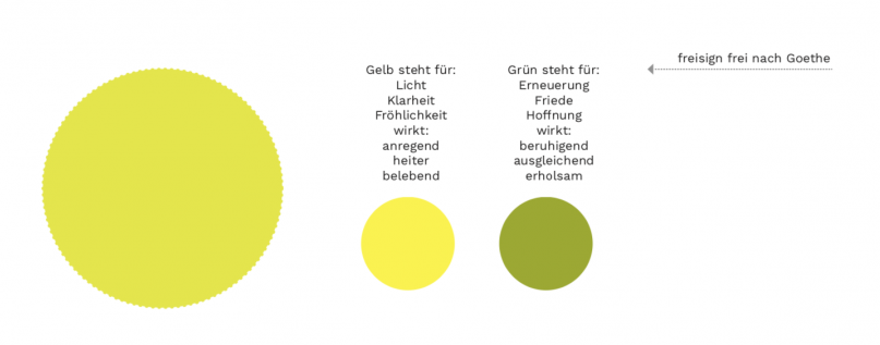 Farbkonzept