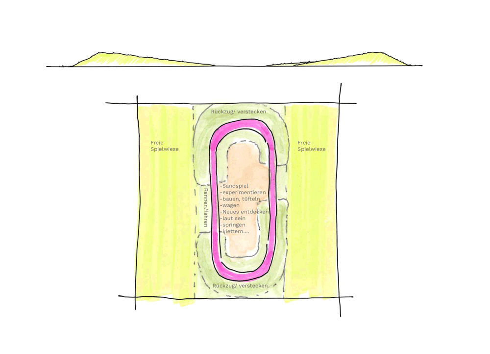 Einfassung der Arena im Norden und Süden über Topografie